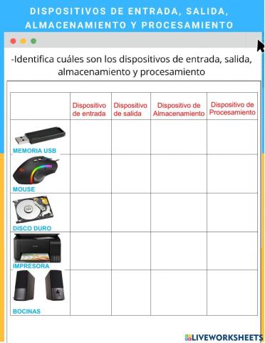 Dispositivos de entrada, salida, almacenamiento y procesamiento