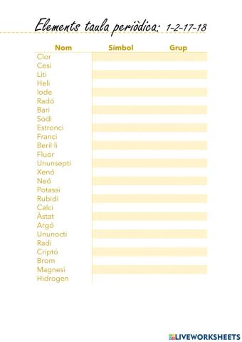 ELEMENTS TAULA PERIÒDICA grups 1-2-17-18