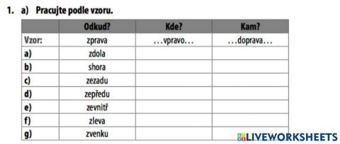 Adverbia Kde, Kam, Odkud