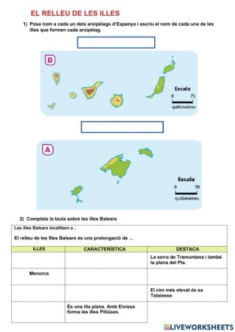 El relleu de les illes