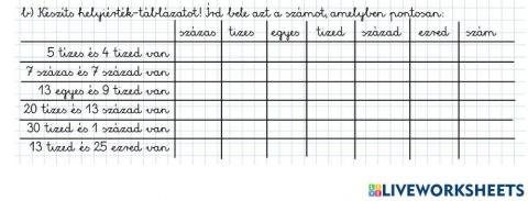 Szabóné Tóthi Katalin | Live Worksheets