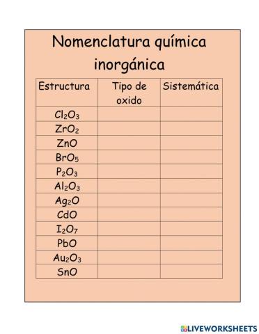 Nomenclatura inorgánica sistematica