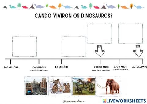 Cando viviron os dinosaurios? Liña temporal