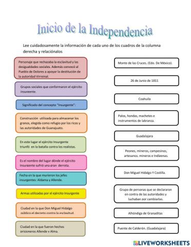 Inicio de la Independencia de México