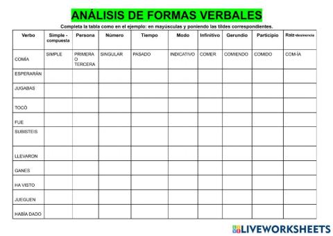 Análisis de formas verbales