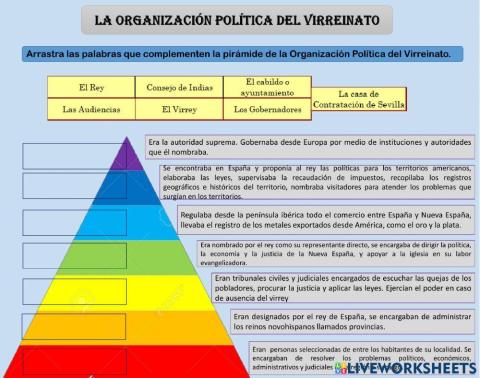 Organización política en el Virreinato