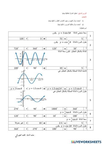 ورقة عمل تمثيل الدوال المثلثية بيانيا