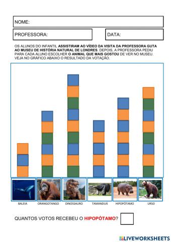 Gráfico - animais do museu