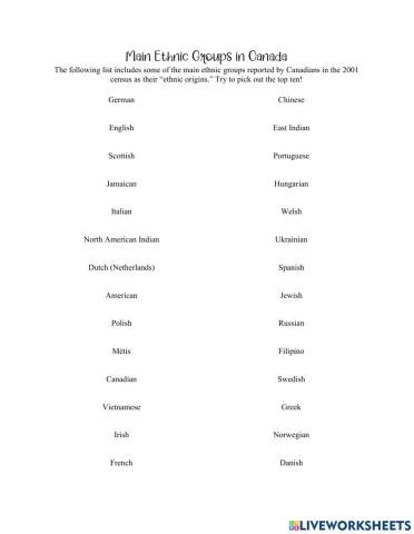 Canada Ethnic Groups 2001