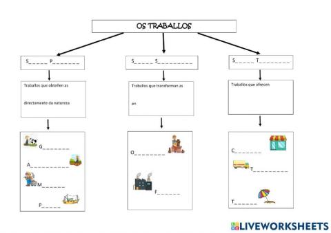 Os traballos