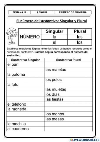 Los artículos: Singular y plural