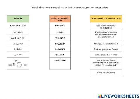 Organic chemical test 1