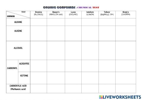 Organic chemical test 3