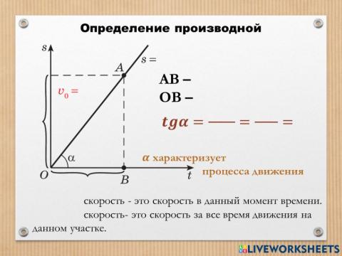 Определение производной 1