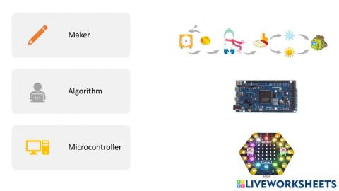 Algorithm and controller