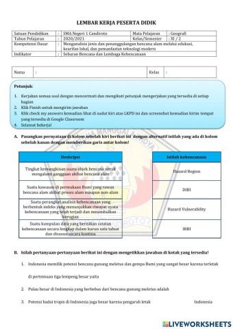 Sebaran Bencana dan Lembaga Kebencanaan