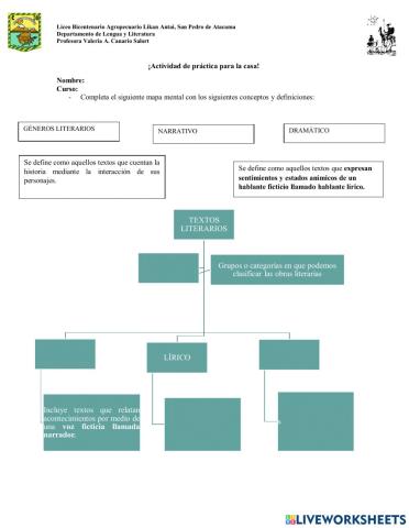 Mapa conceptual Géneros literarios