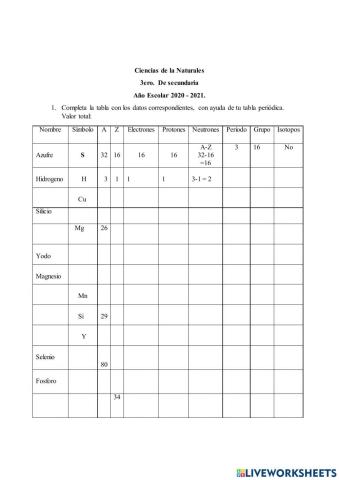 Estructura atómica e Isótopos