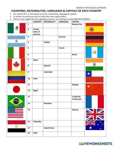 Countries, nationalities, languages & capitals