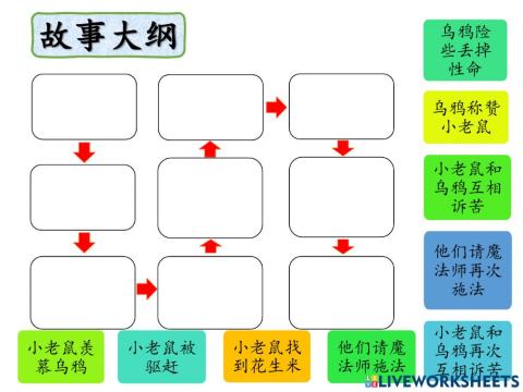 五 小老鼠与乌鸦