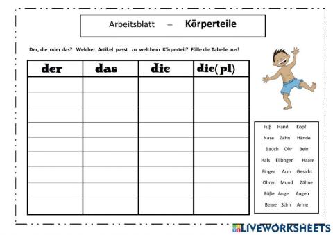 Körperteile