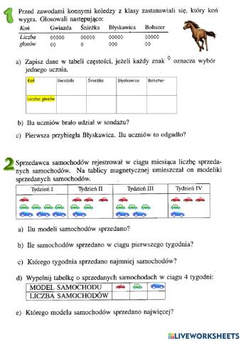 Tabela częstości