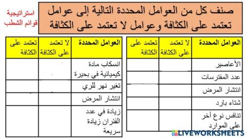 عوامل محدده