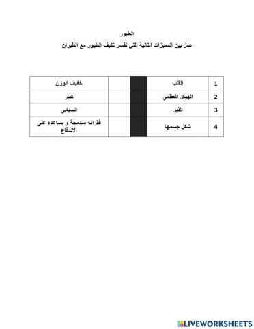 مميزات الطيور للطيران