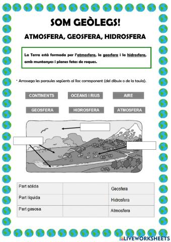 Som geòlegs: atmosfera, geosfera, hidrosfera