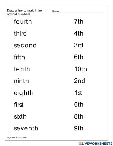 Ordinal number 1-10