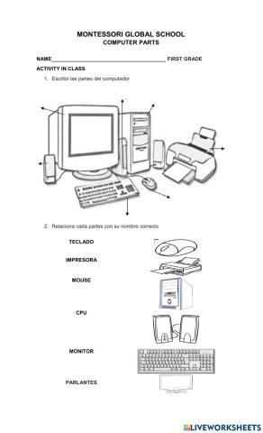 Partes del computador