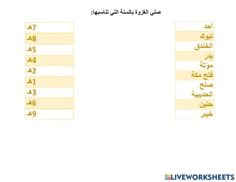 الغزوات