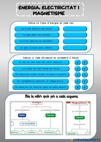 Energia, electricitat i magnetisme