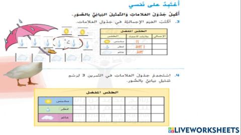 رسم البياني بالصور