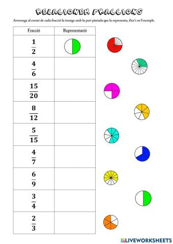 Relacionem Fraccions