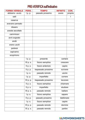 Modo indicativo verbi pre-verifica