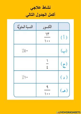 نشاط علاجي