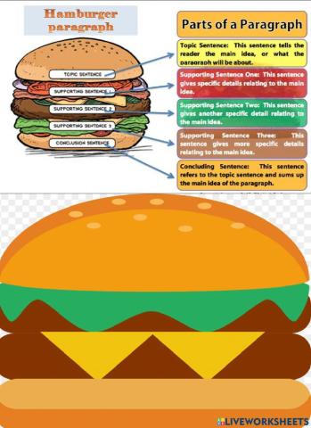 Hamburger Paragraph Writing