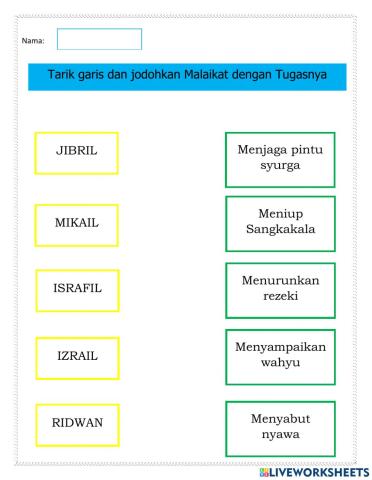 Menjodohkan nama malaikat dengan tugasnya