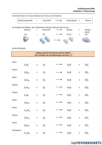 Oxidation der Kohlenwasserstoffe