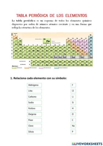 Tabla periódica