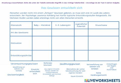 Kohlberg - Gewissen