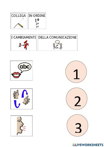 La comunicazione