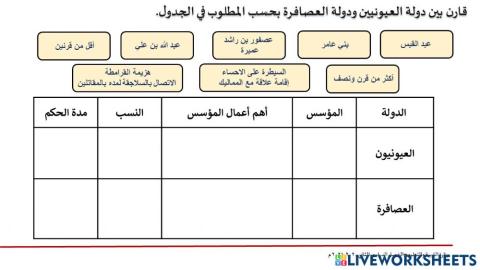 قارنة بين العصافرة والعيونيون