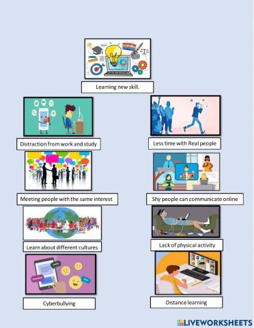 Social media positive and negative