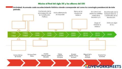 México al final del siglo XX, inicios del XXI