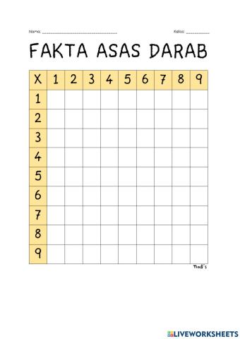 Fakta asas darab