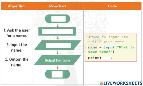 Flowchart