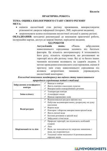 Практична робота Оцінка екологічного стану свого регіону