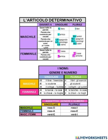 L' articolo determinativo